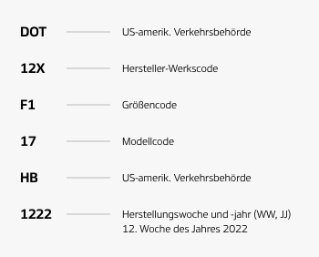 Hankook Tire & Technology-Help & Support-Tire Guide-Tire Sidewall-DOT(Department of Transportation)