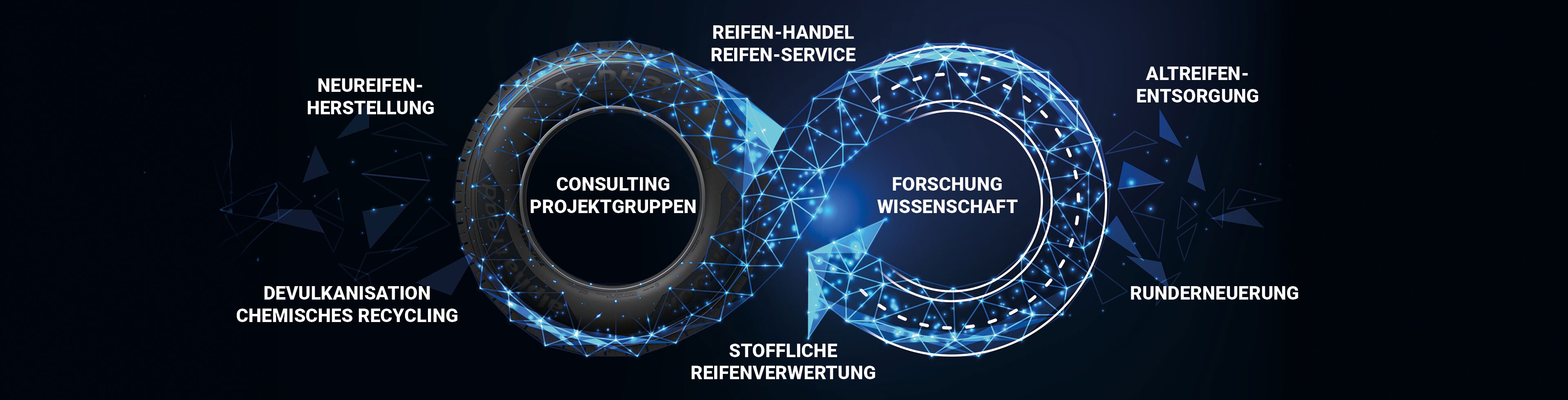 Partner der Allianz Zukunft Reifen (AZUR)
