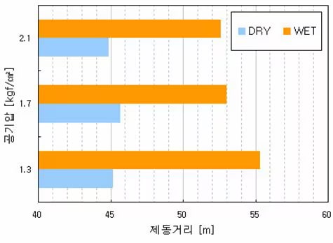 한국타이어가제안하는장마철타이어안전관리요령