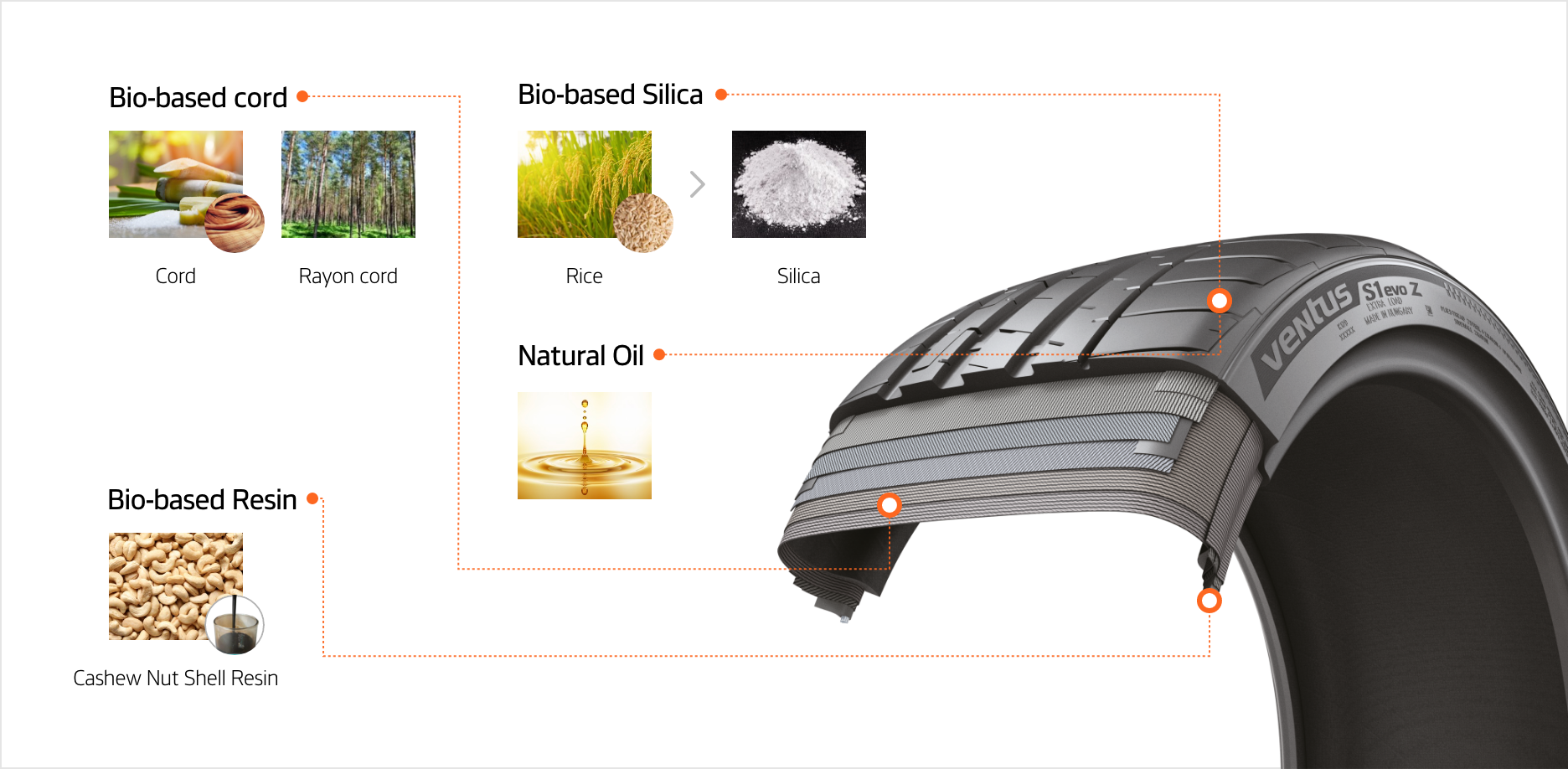 Hankook Tire & Technology – Innovation – Sustainability - Material Compound Technology - Our Sustainable Resources and Materials at a Glance - Recyclable Materials