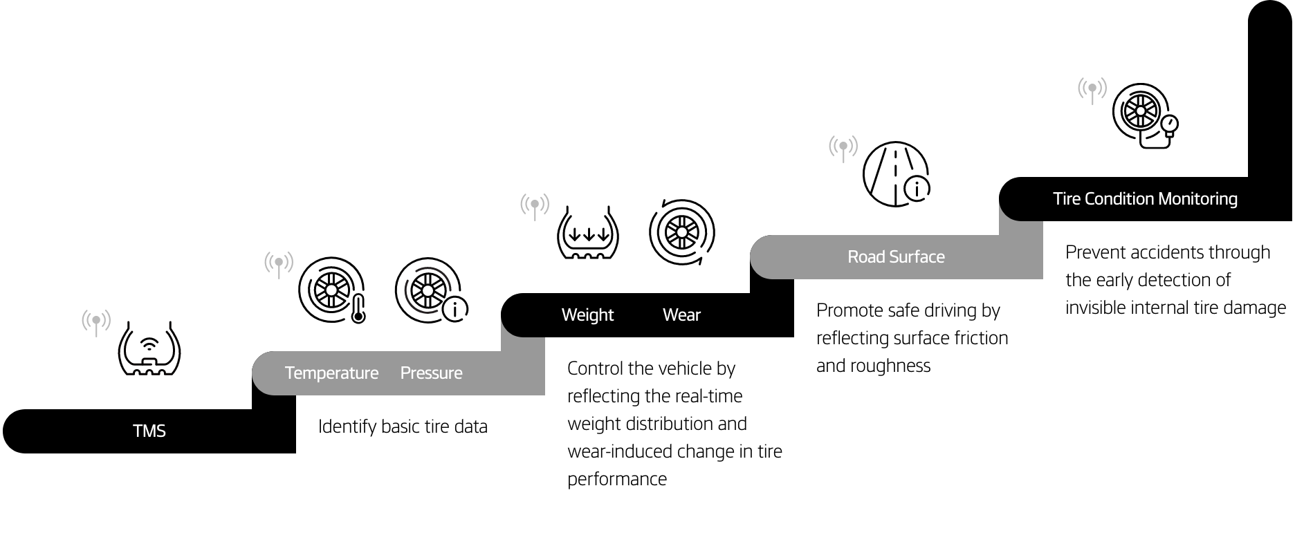 Hankook Tire & Technology – Innovation – Intelligence - Tire Sensing Technology - Strategy