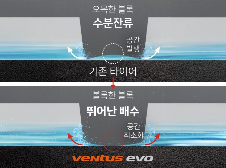 Hankook Tire & Technology-Tires-Ventus-evo-suv-detail-feature-02