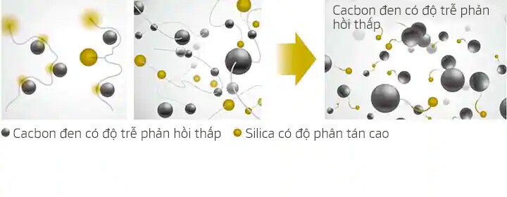 Hợp chất với độ bền cao Dynapro AT2 RF11