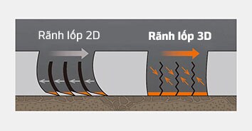 Smartflex DH35 rãnh lốp 2D 3D