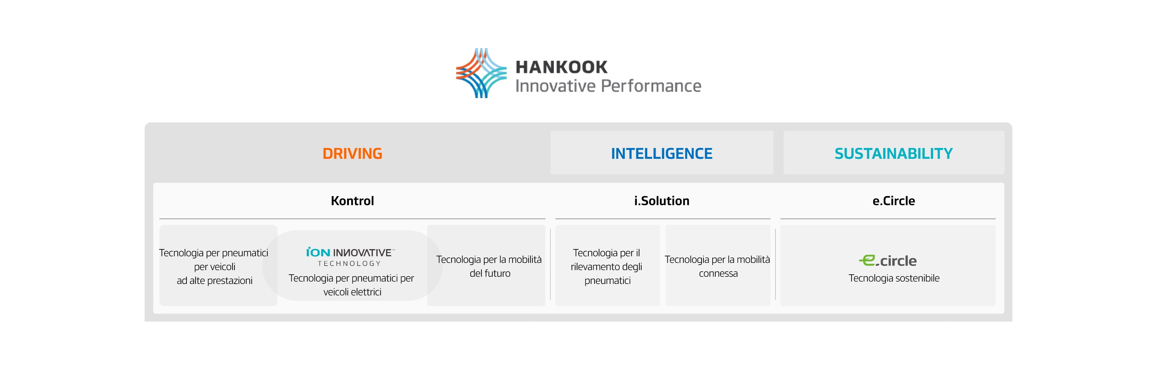 Hankook Tire & Technology-Why-Hankook-concept-01