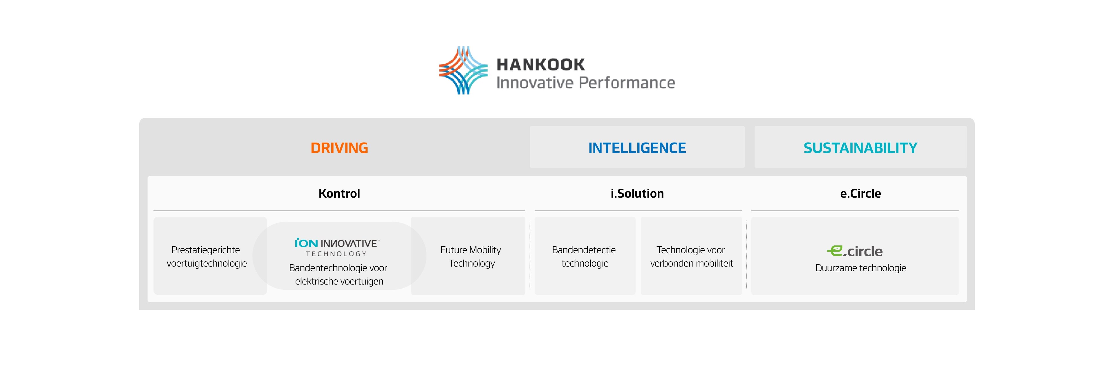 Hankook Tire & Technology-Why-Hankook-concept-01