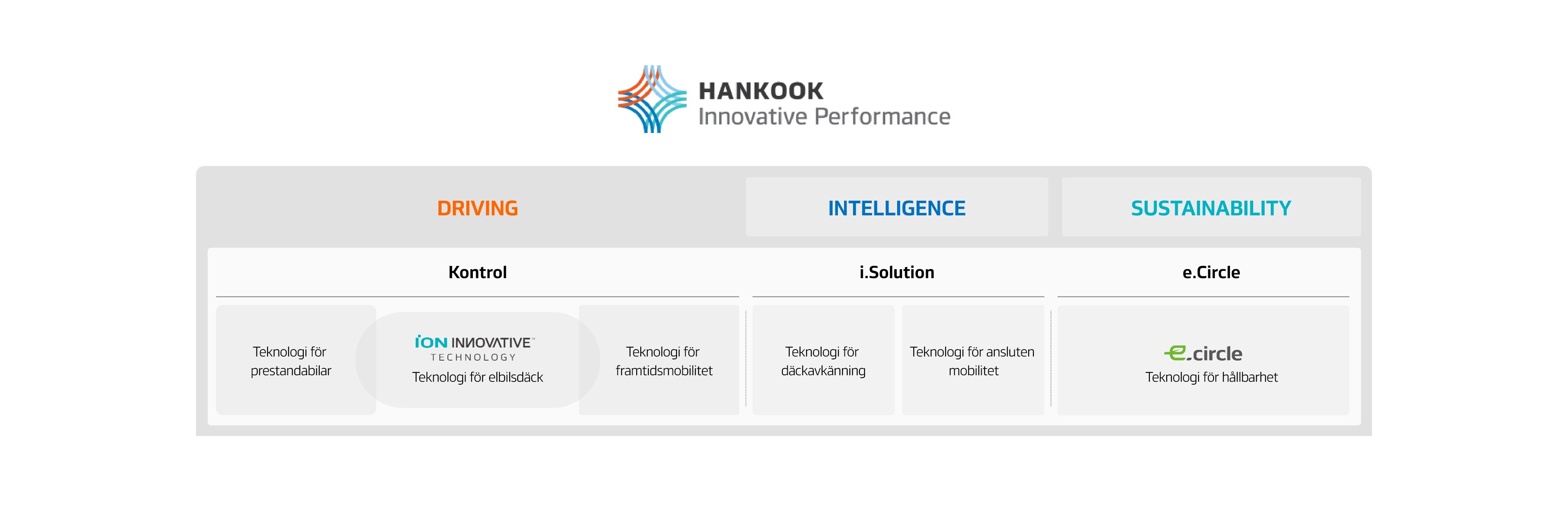 Hankook Tire & Technology-Why-Hankook-concept-01