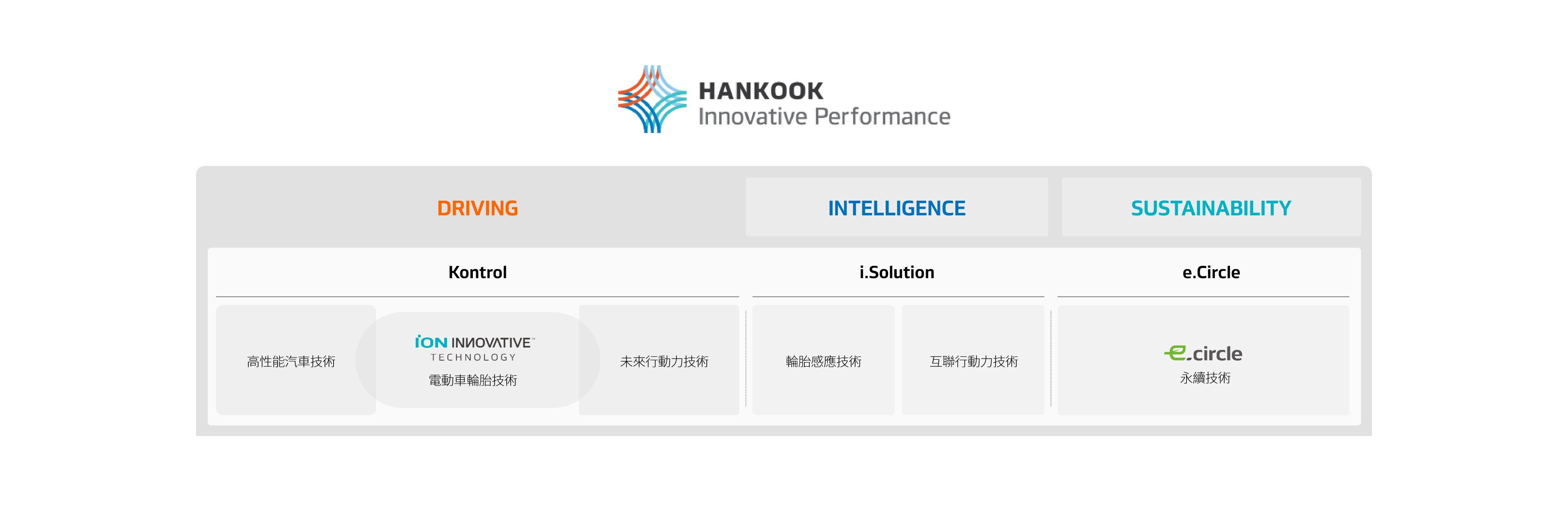 Hankook Tire & Technology-Why-Hankook-concept-01