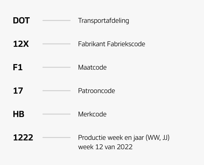 Hankook Tire & Technology-Help & Support-Tire Guide-Tire Sidewall-DOT(Department of Transportation)